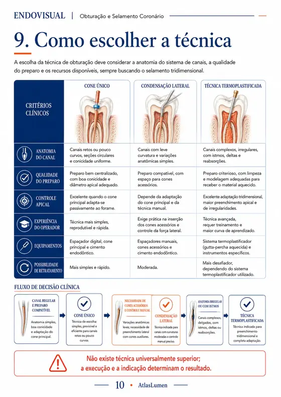Ficha EndoVisual — Como escolher a técnica de obturação