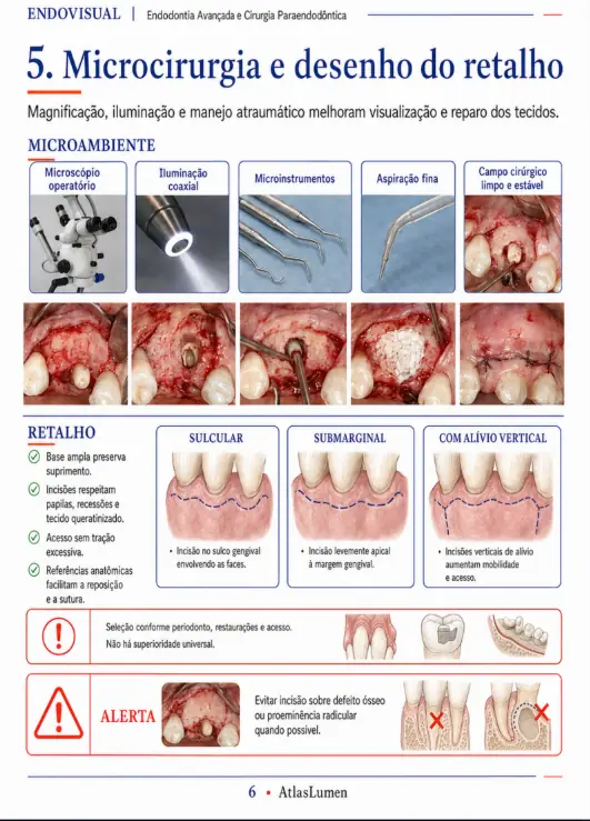 Ficha EndoVisual — Microcirurgia e desenho do retalho