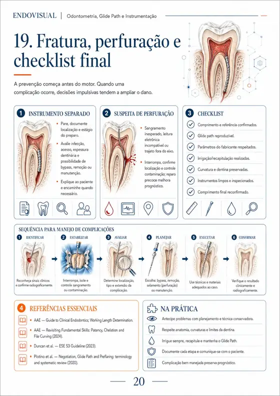 Ficha EndoVisual — Fratura, perfuração e checklist final